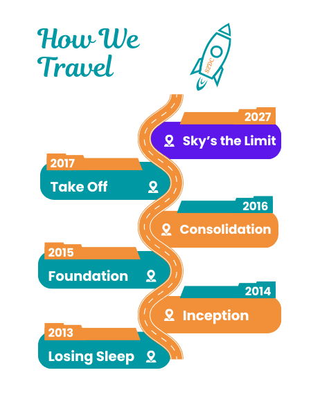 S2DC Journey Map